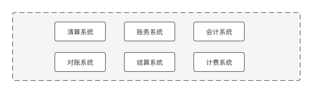 支付方法论